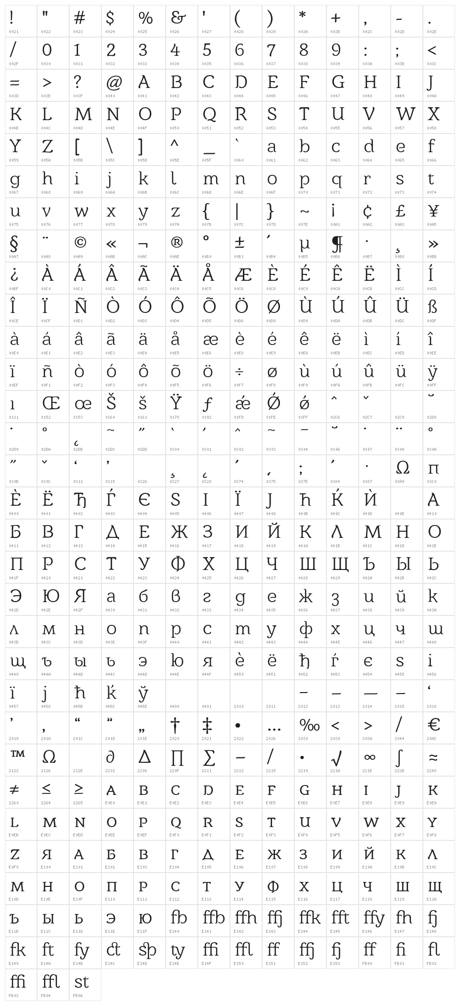 Barkentina Character Map
