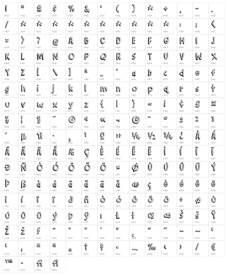 BarkingCatDEMO Character Map