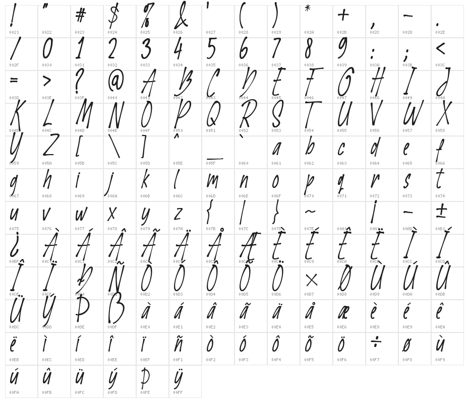 Barleria Character Map