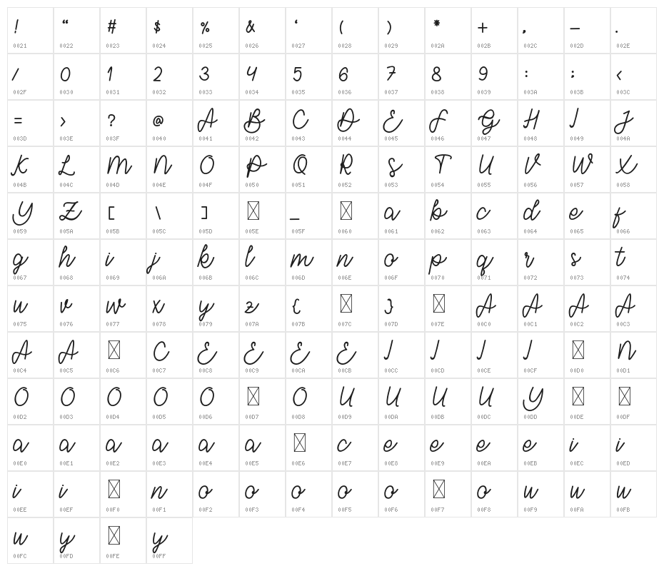 Barley Character Map
