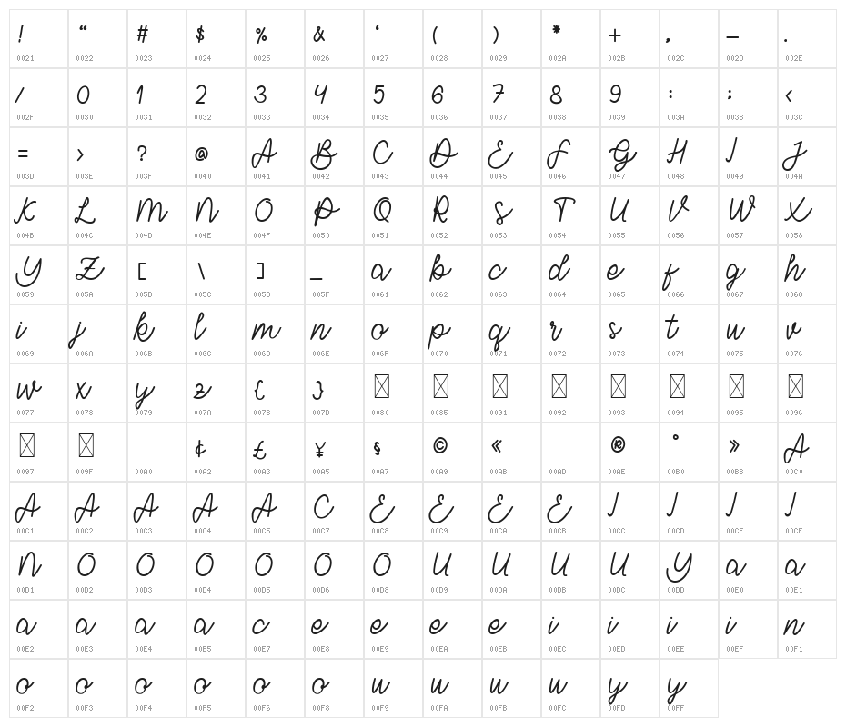 Barley Character Map