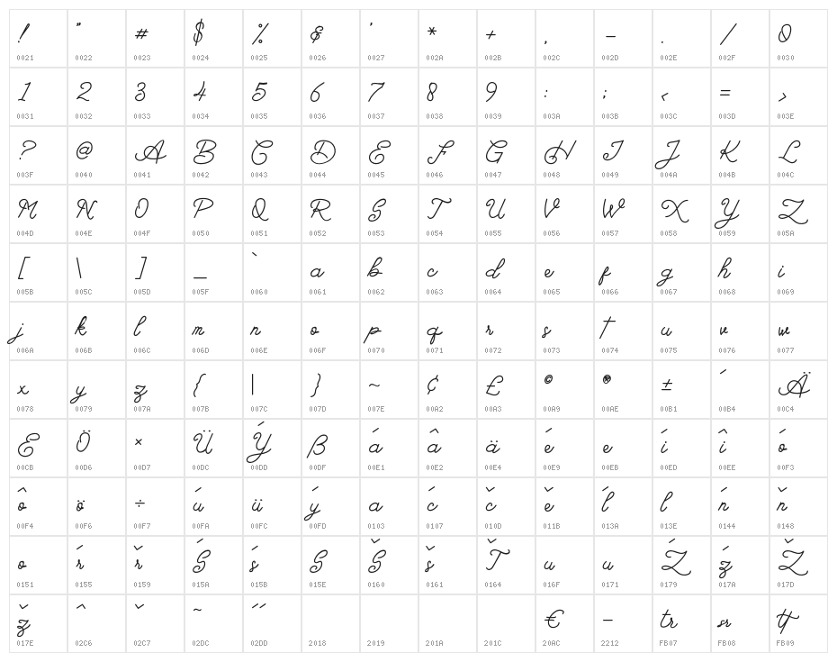 Barlingtton Character Map
