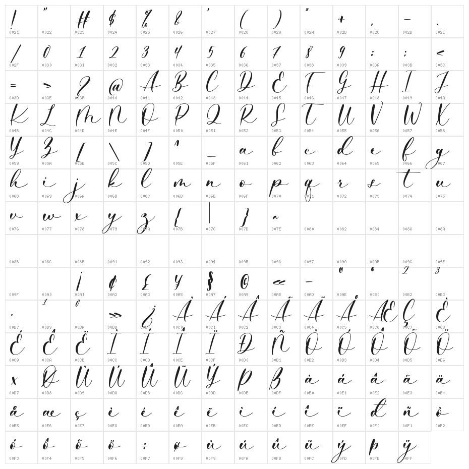 Barlista Character Map