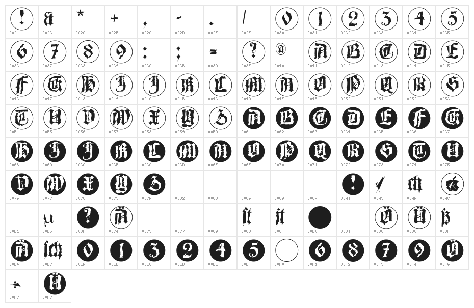 Barlos-RandomRings Character Map
