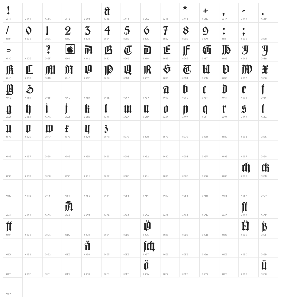 BarlosiusEdged Character Map