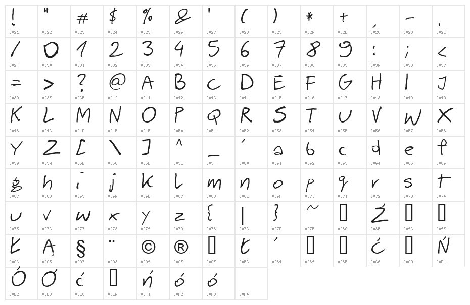 BarmeReczny Character Map