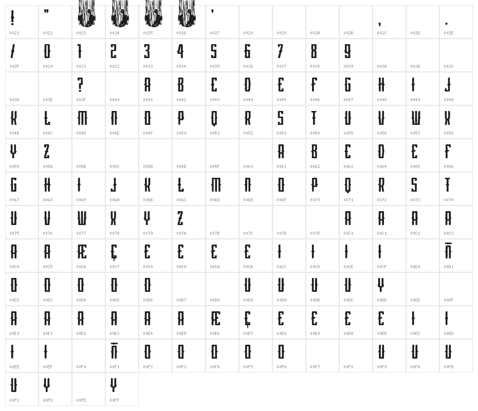 Barna Hardcore Character Map