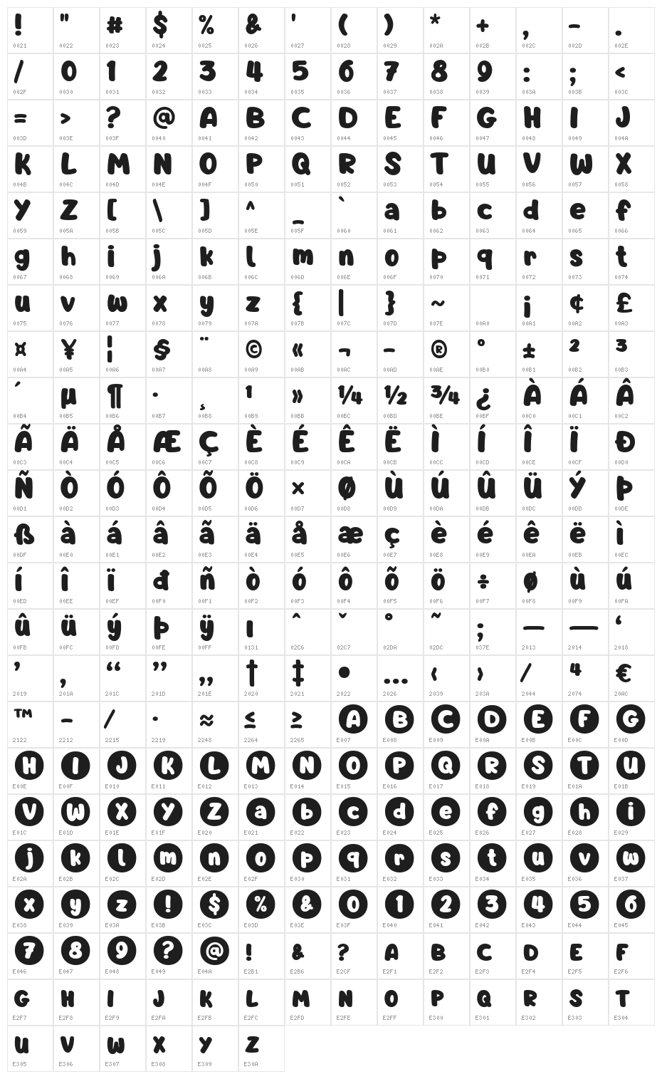 Barnacle Boy Character Map