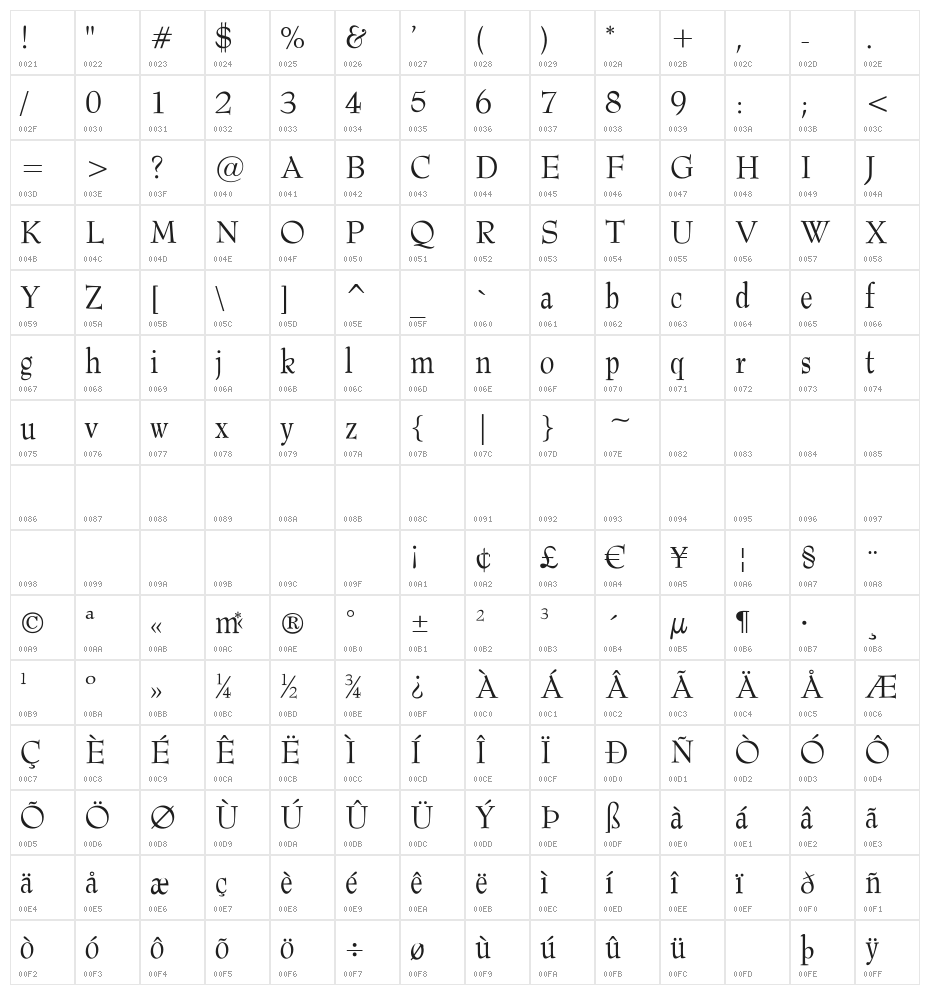 Barnard Character Map