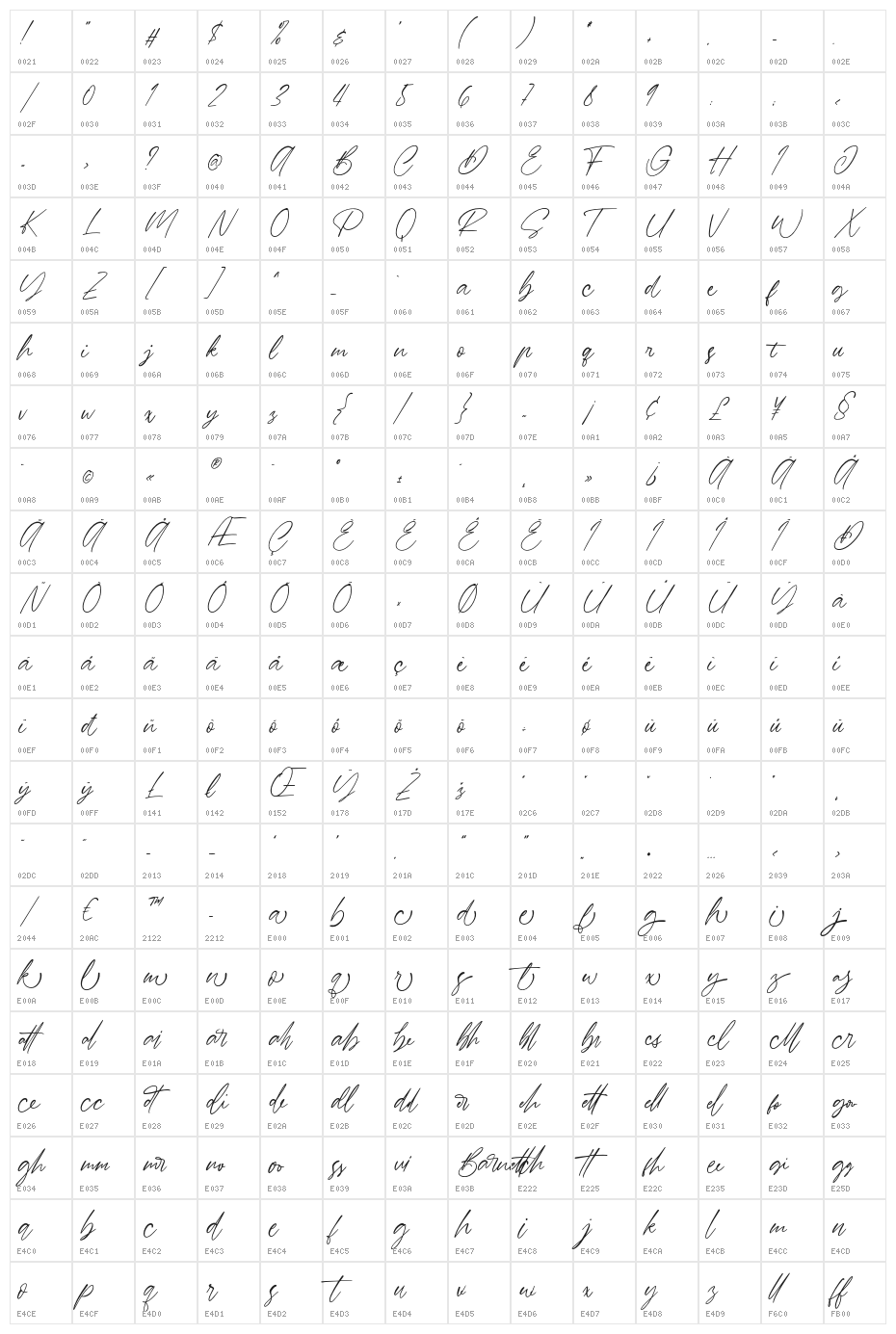 Barnett Character Map