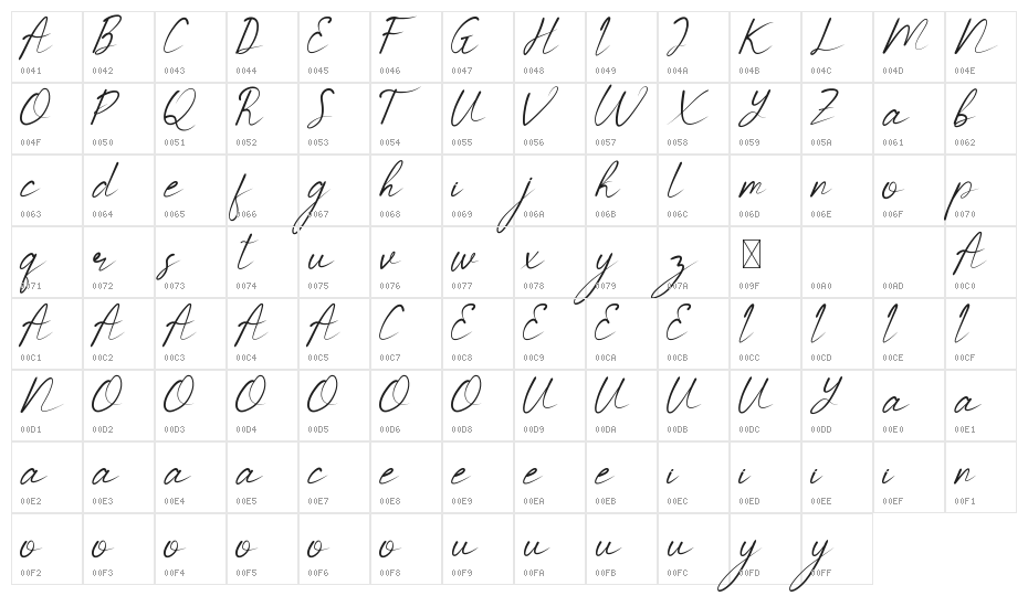 Barnetta Demo Character Map