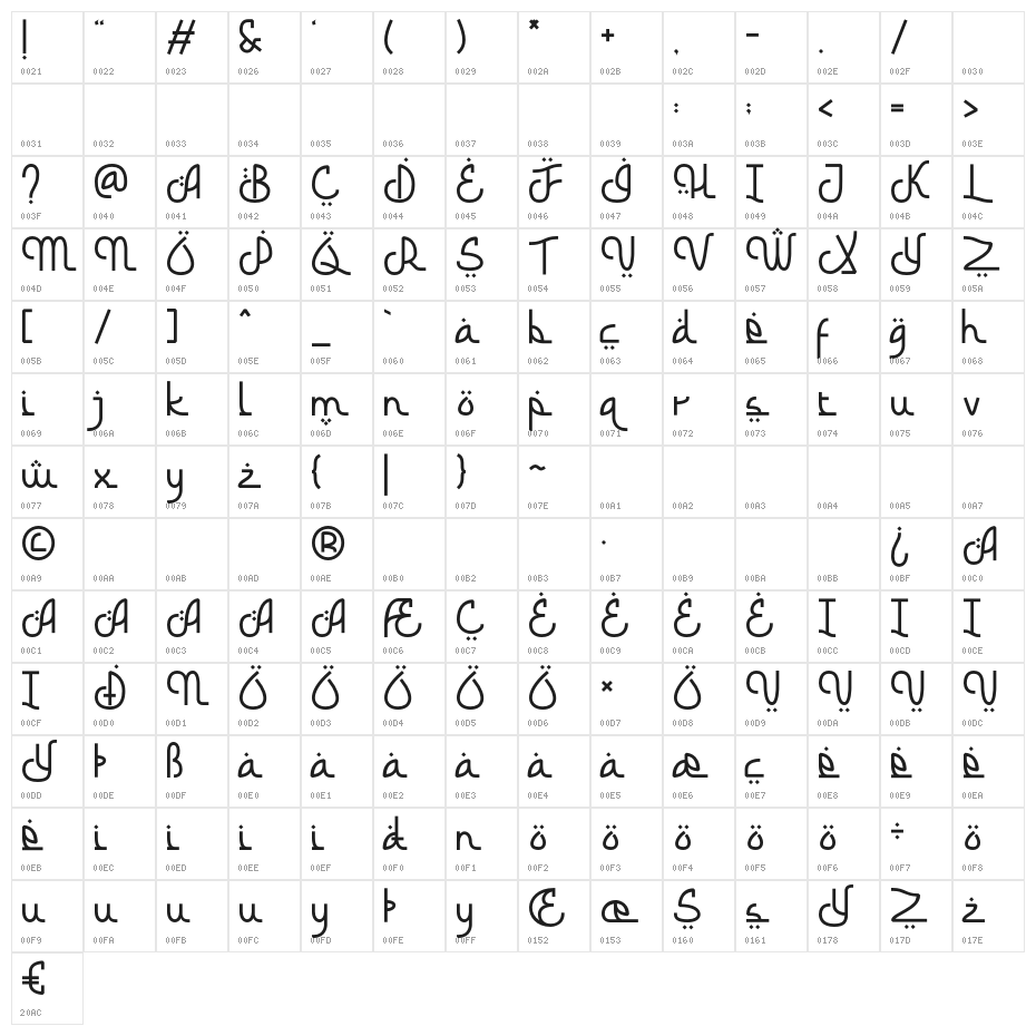 Barokah Ramadhan [Demo] Character Map