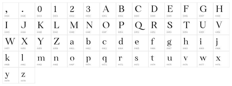 Barokah Serif Regular Character Map
