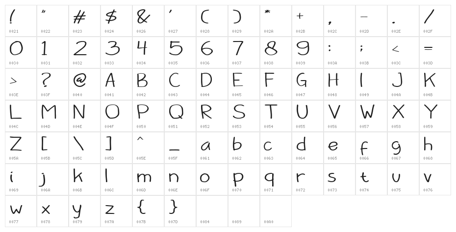 Barokah Character Map