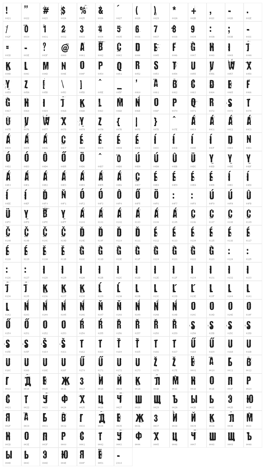 Baron Kuffner Regular Character Map