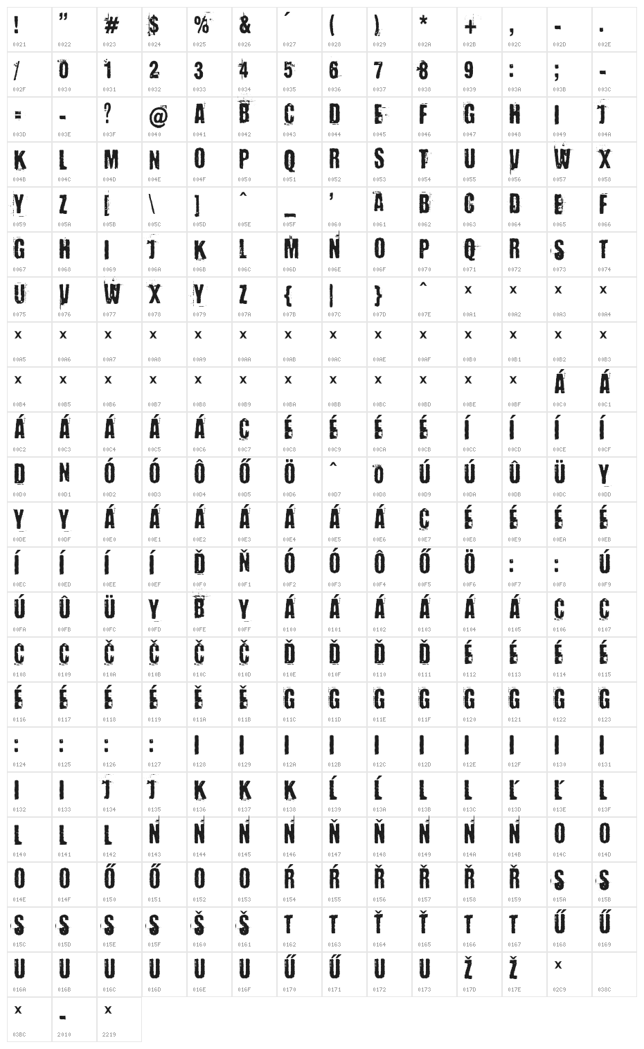 Baron Kuffner Character Map