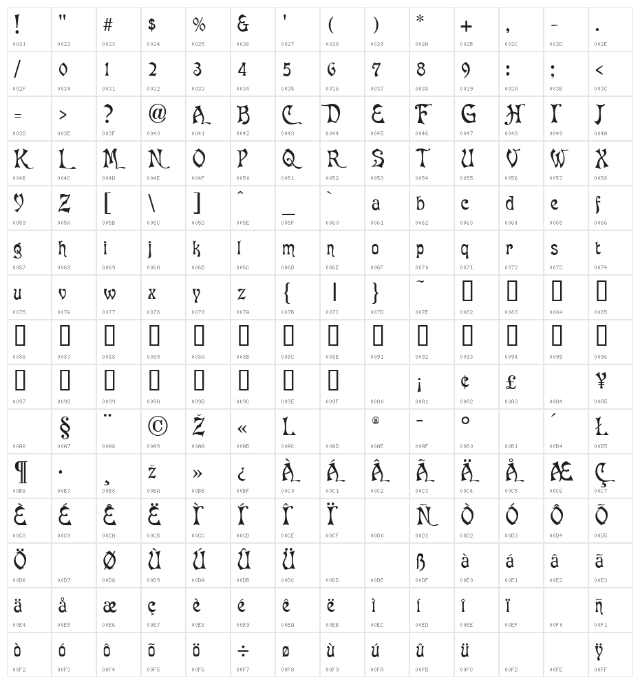 Baron Munchausen Normal Character Map