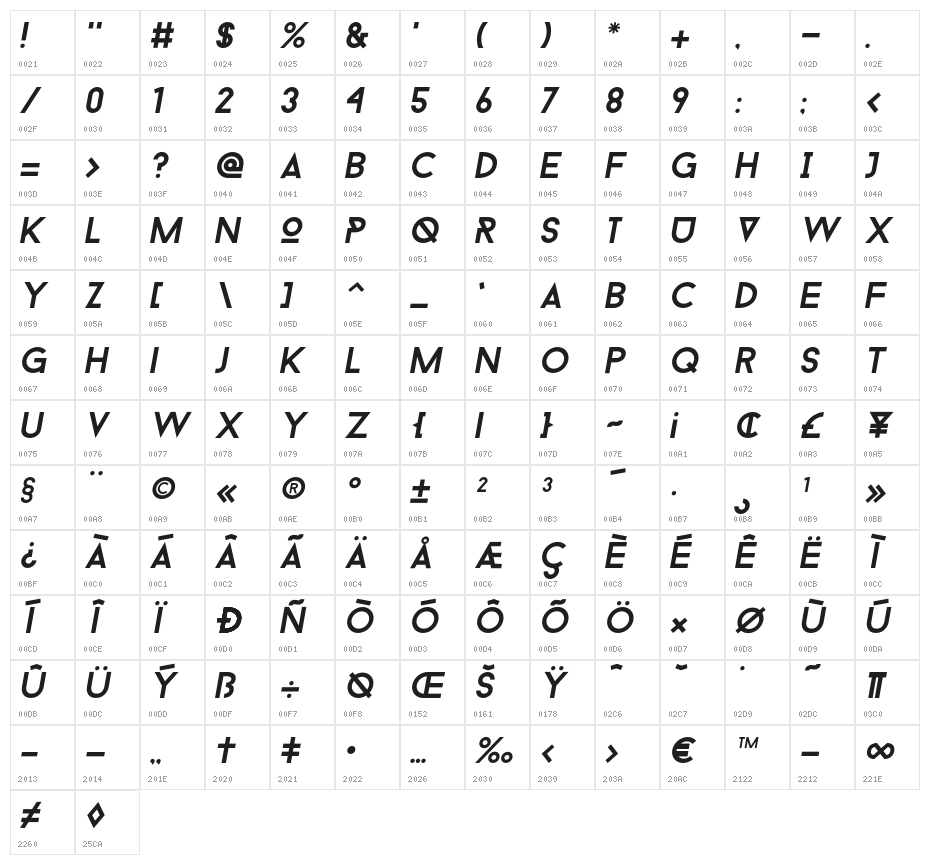 BaronNeue-UltraItalic Character Map