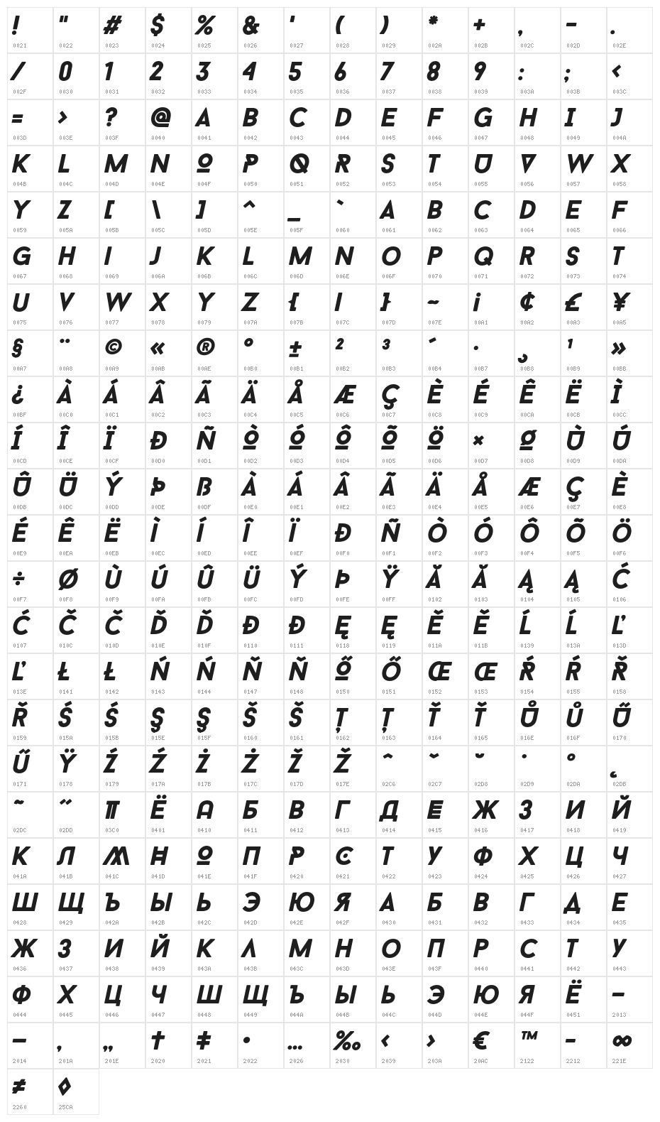 BaronNeueBlackItalic Character Map