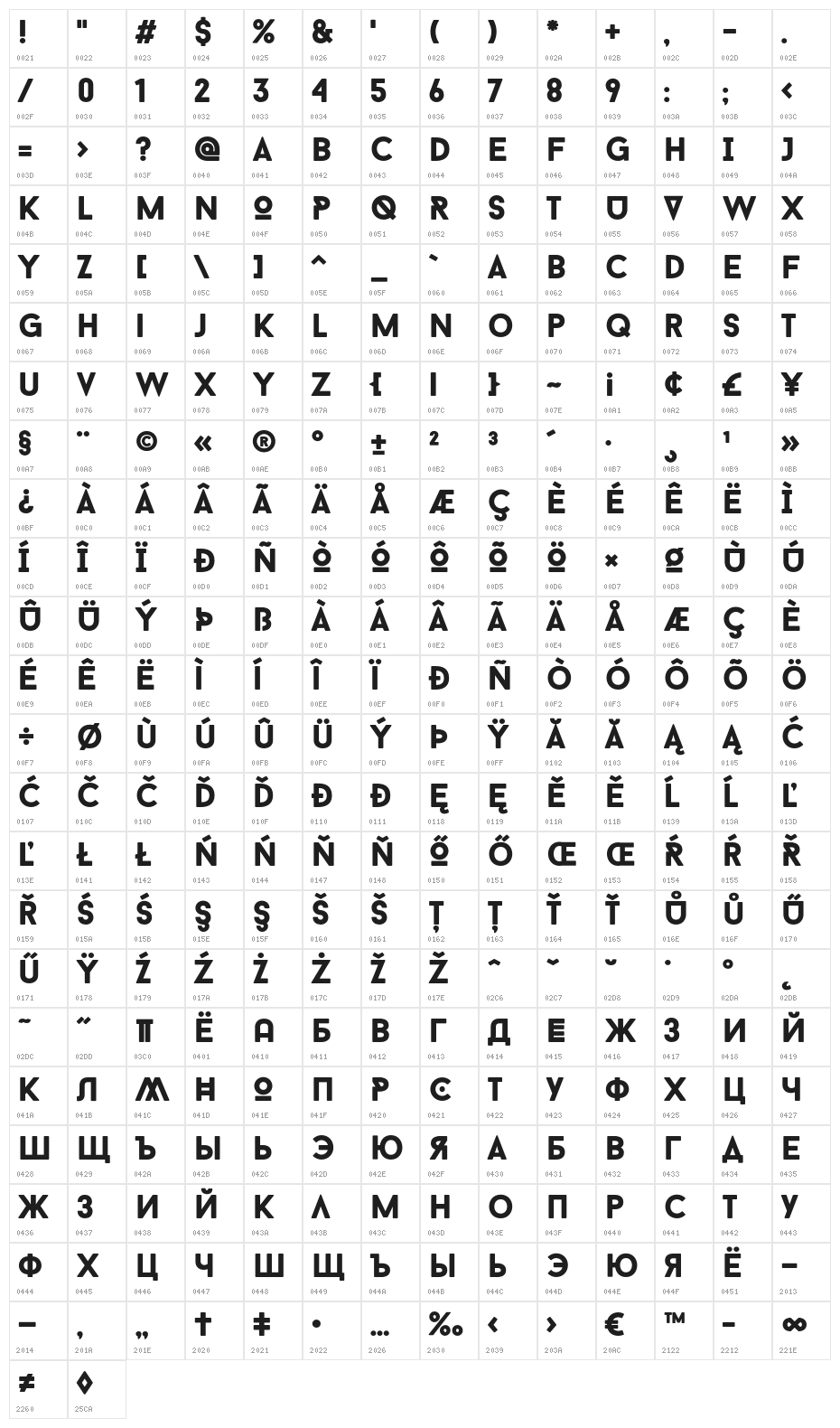 BaronNeueBlack Character Map