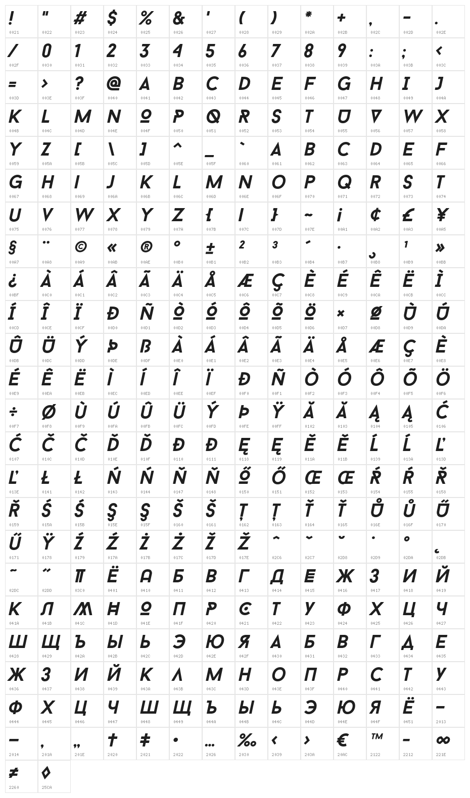 BaronNeueBoldItalic Character Map