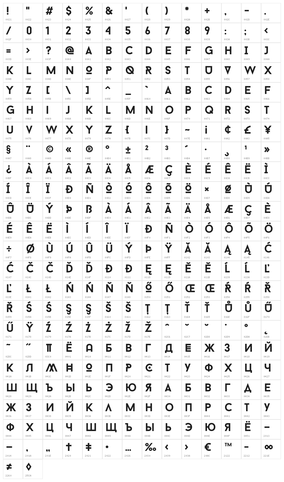 BaronNeueBold Character Map