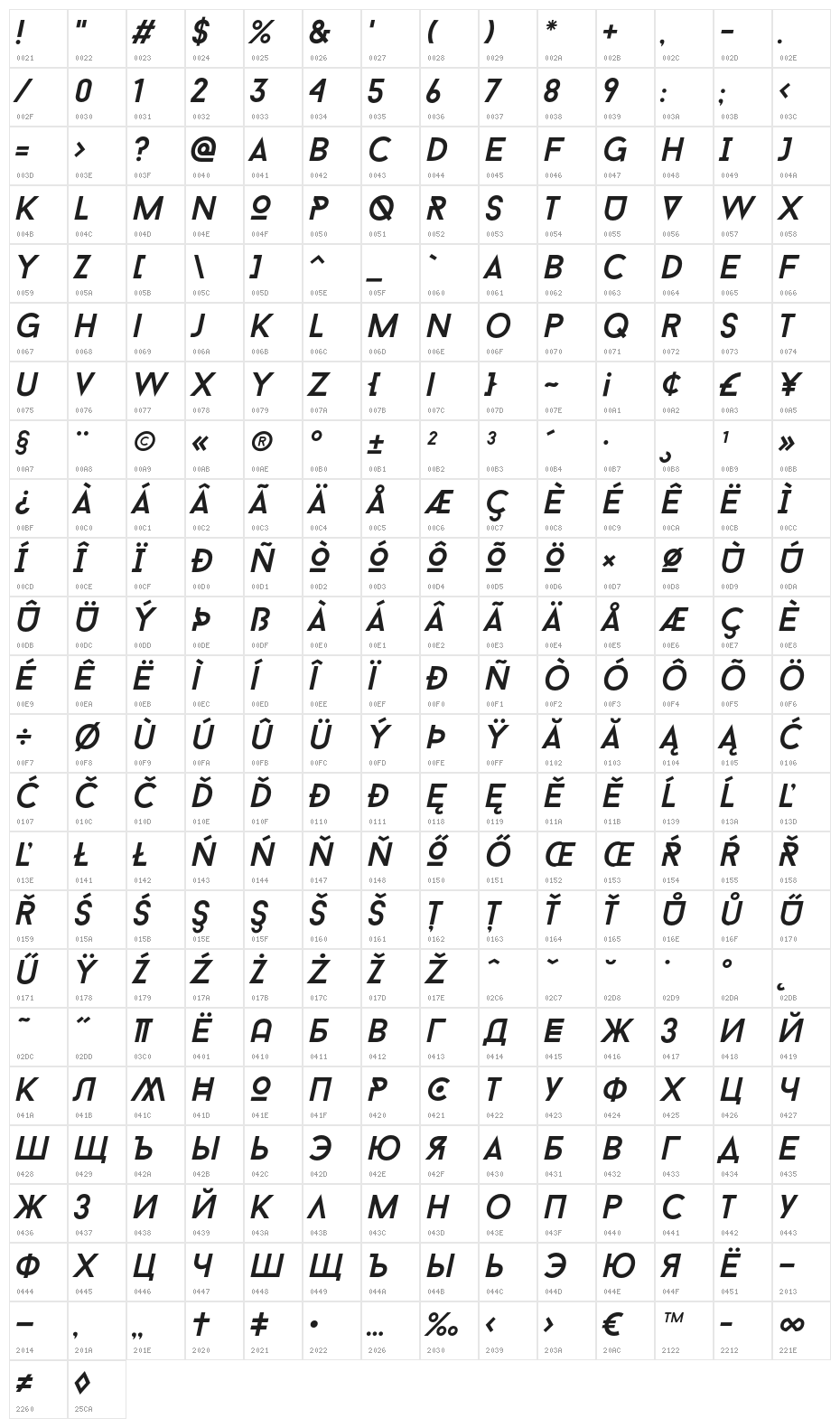 BaronNeueItalic Character Map