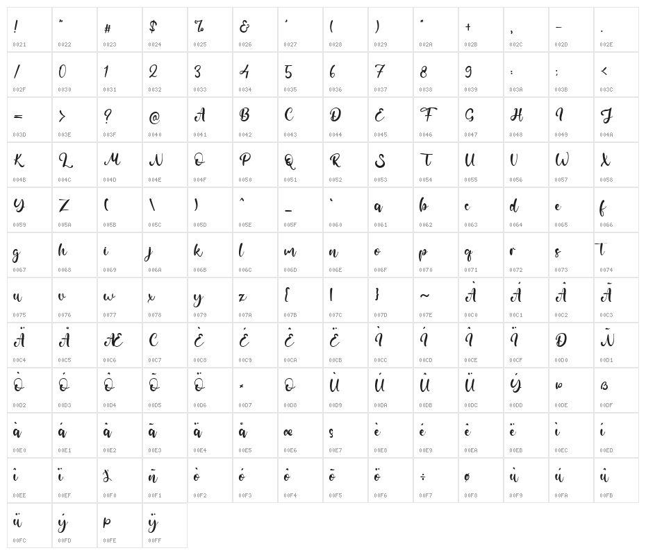 Baroness Character Map