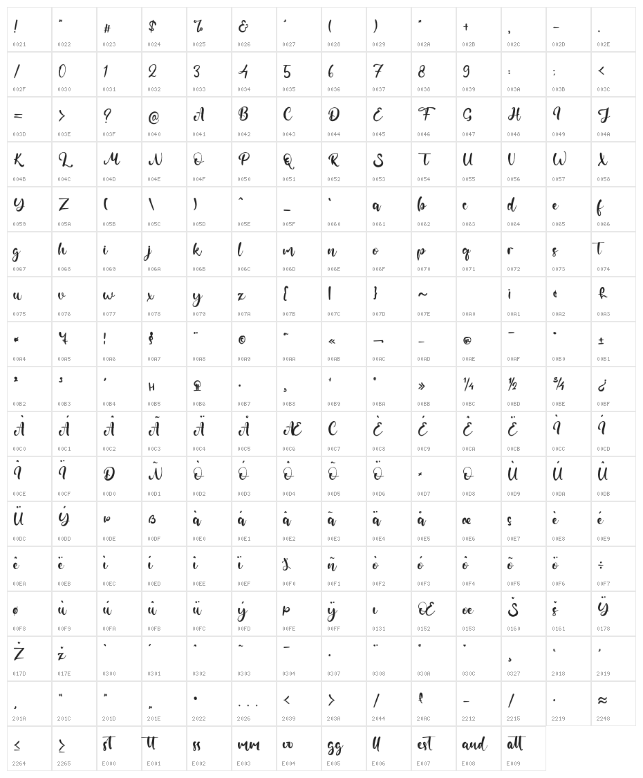 Baroness Character Map