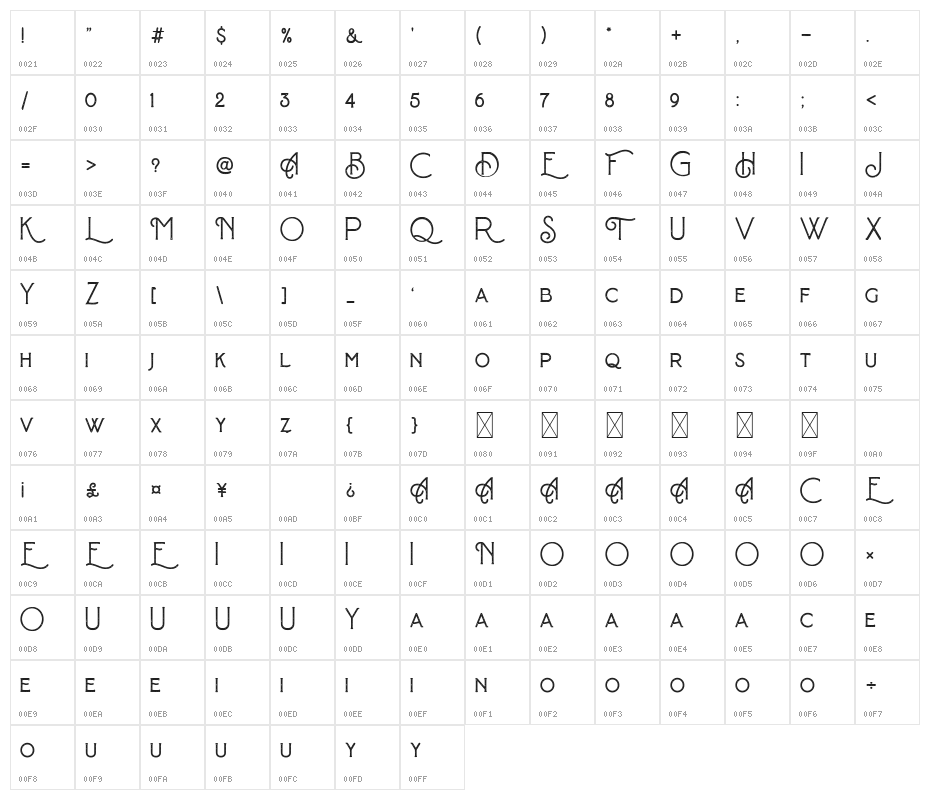 Baroneys Textured Character Map