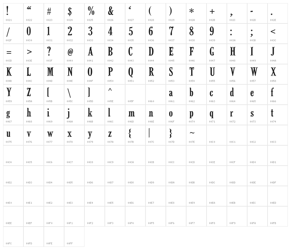 Barong  Character Map