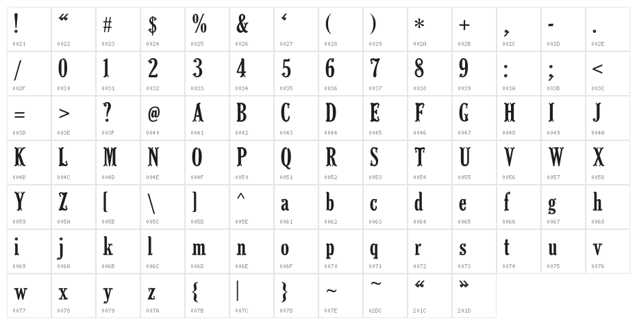 Barong Character Map