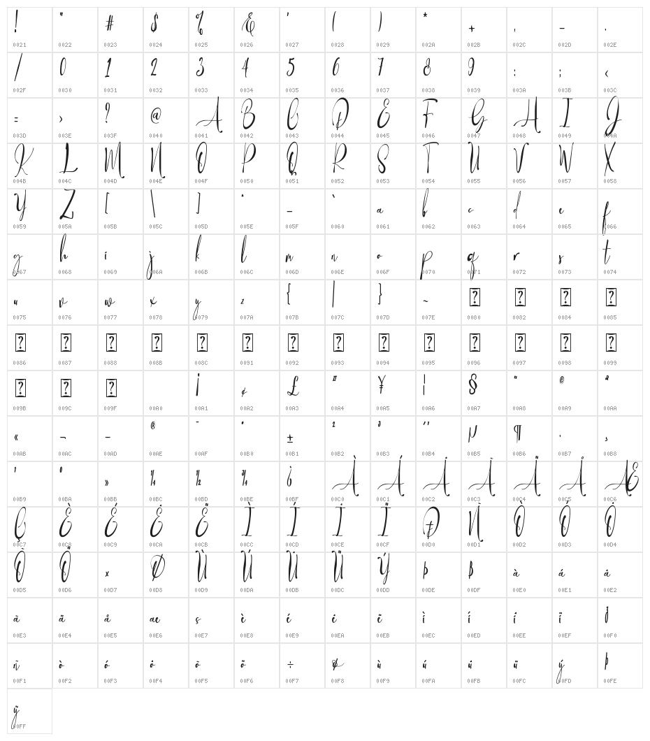 Baropetha Signature1 Character Map
