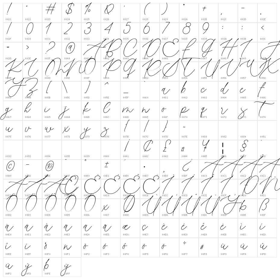 Baroutta Character Map