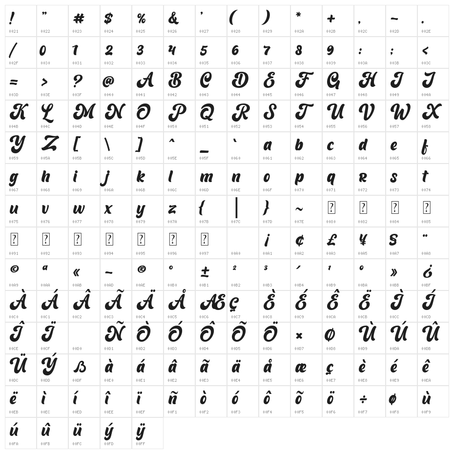 Barqish Character Map