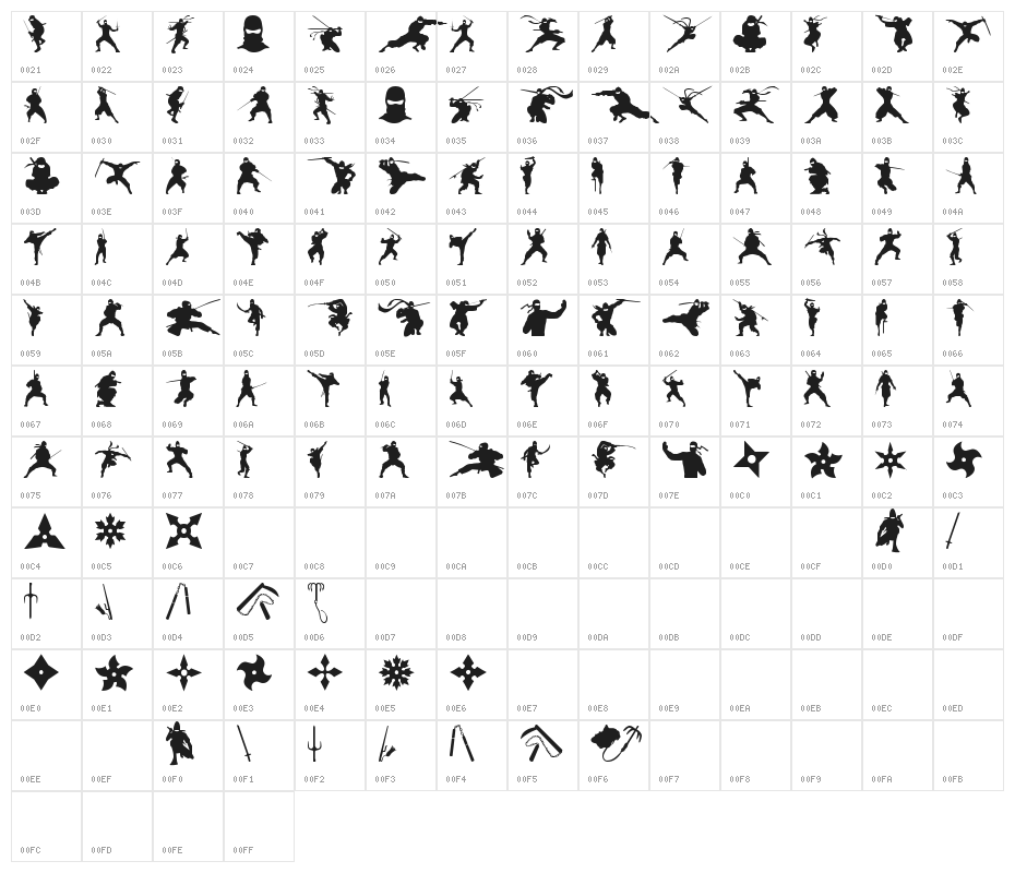 Barrel of Ninjas Character Map