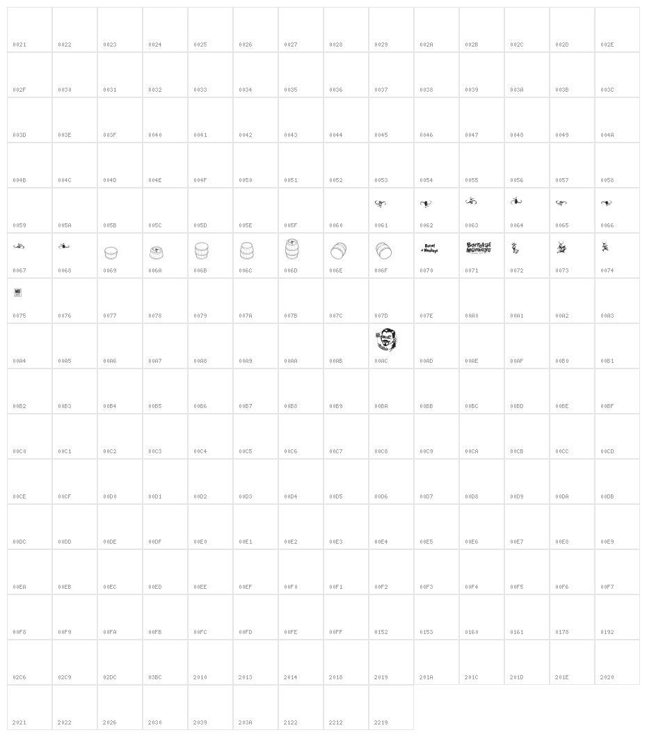BarrelOfMonkeys Character Map