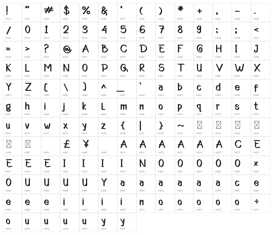 Barrets Character Map