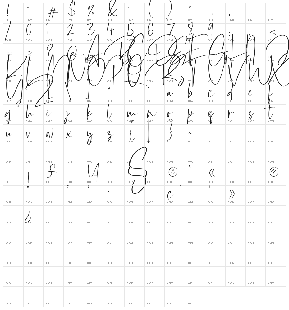 Barrington Character Map