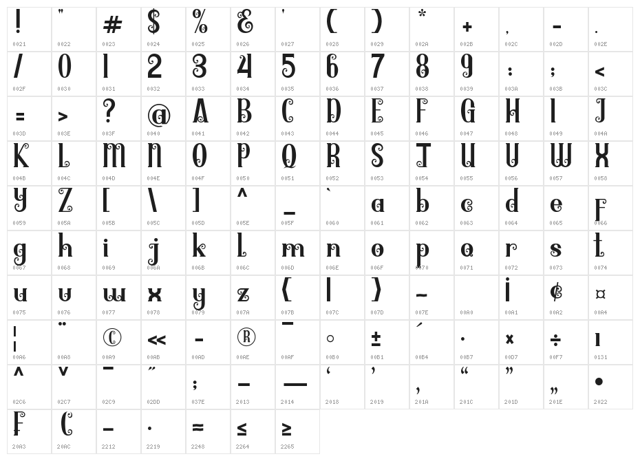 Barringtone Character Map