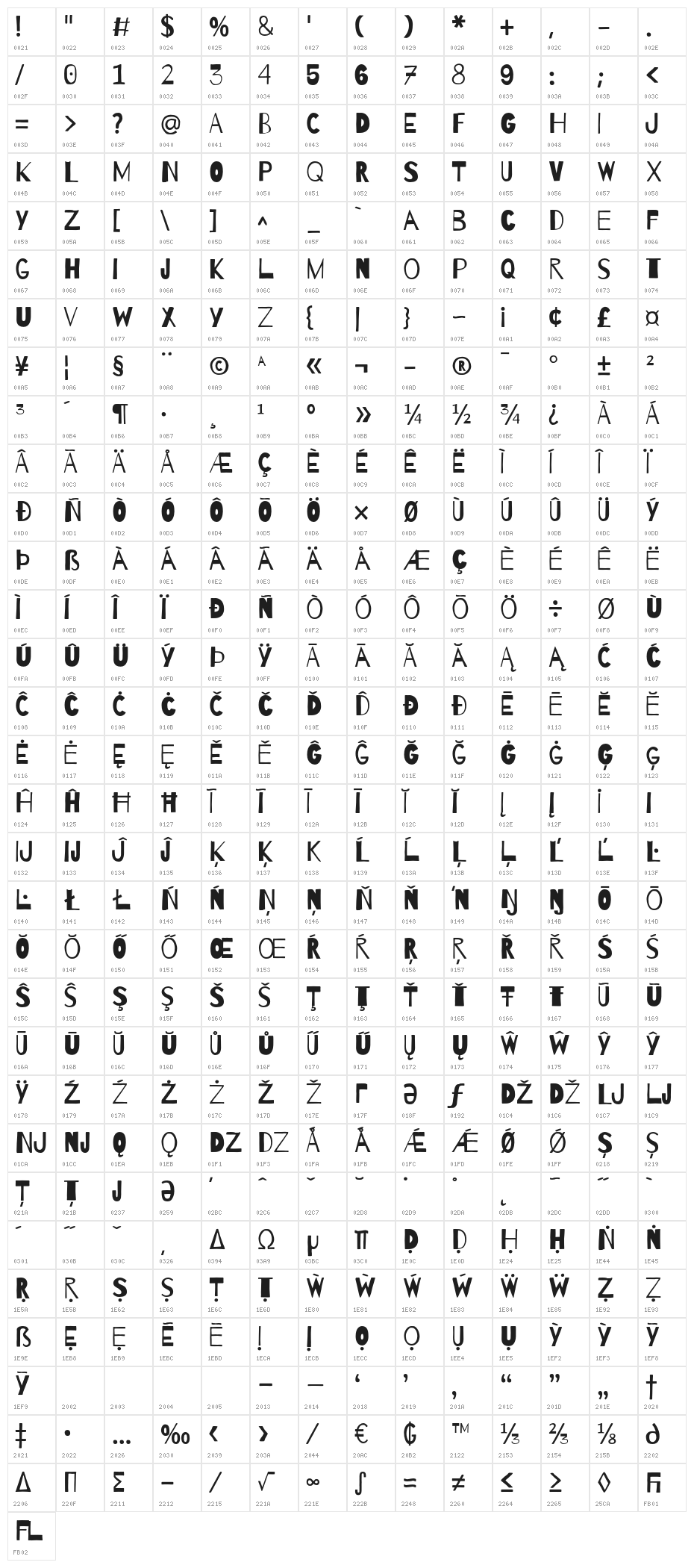 Barrio Character Map