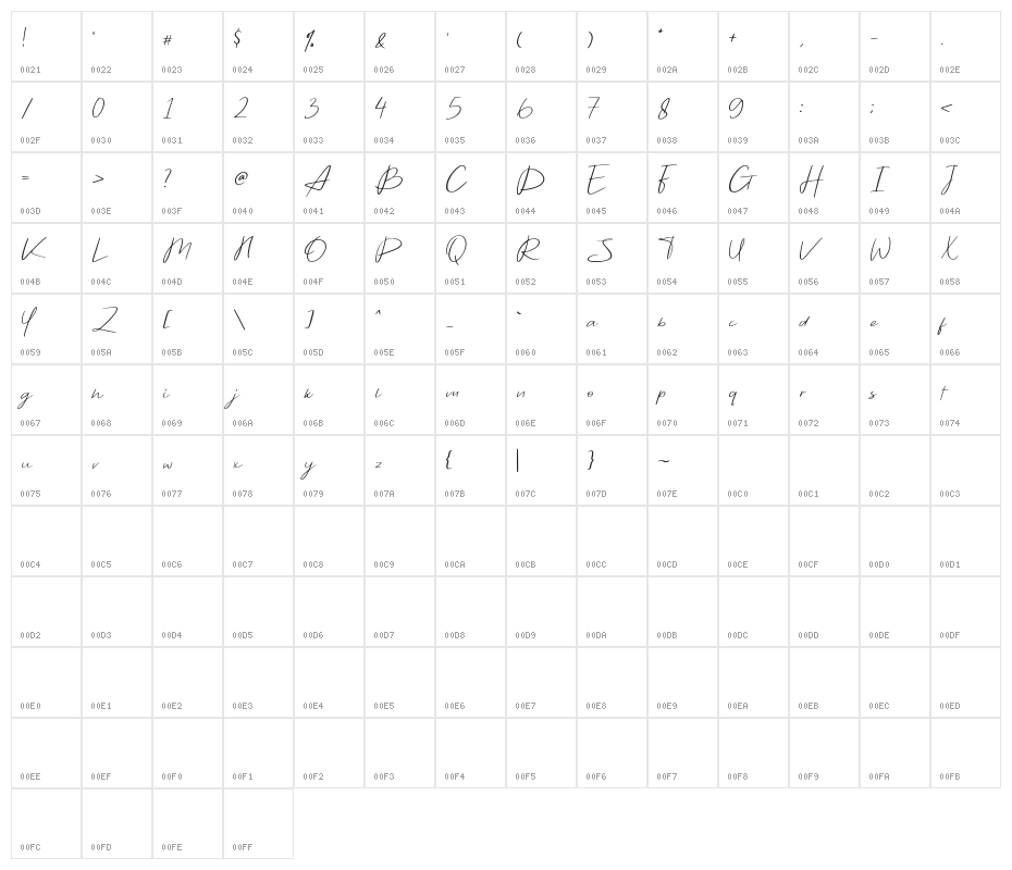 Barristar Demo Version Character Map