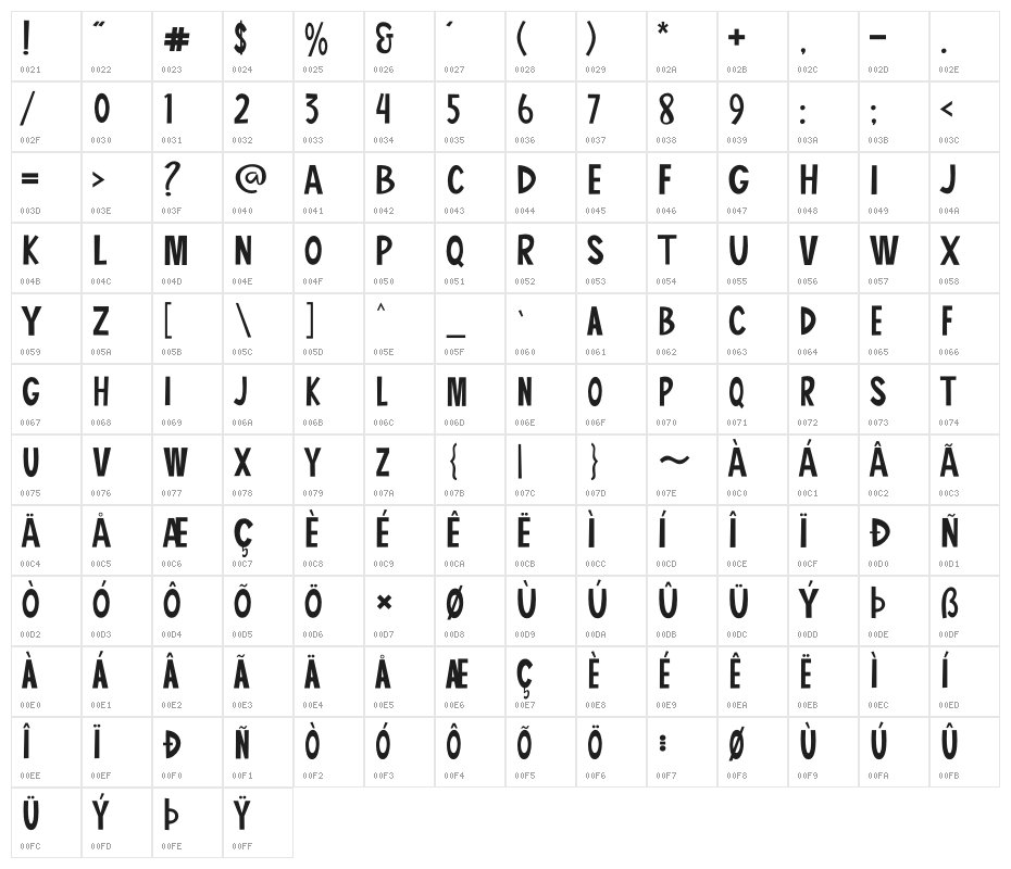 Barroomba Character Map