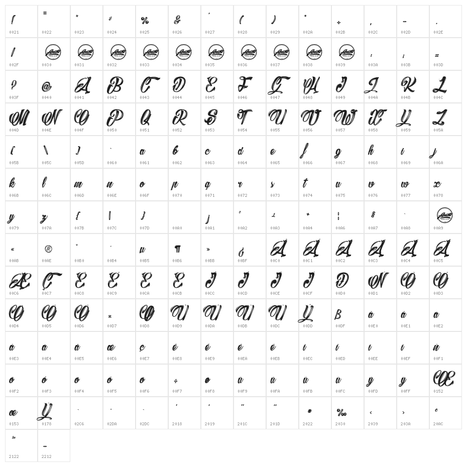 Barry Kades_PersonalUseOnly Character Map