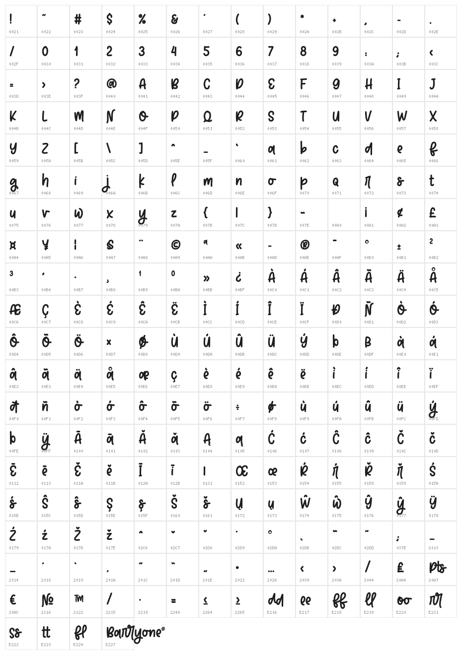Barryone Character Map