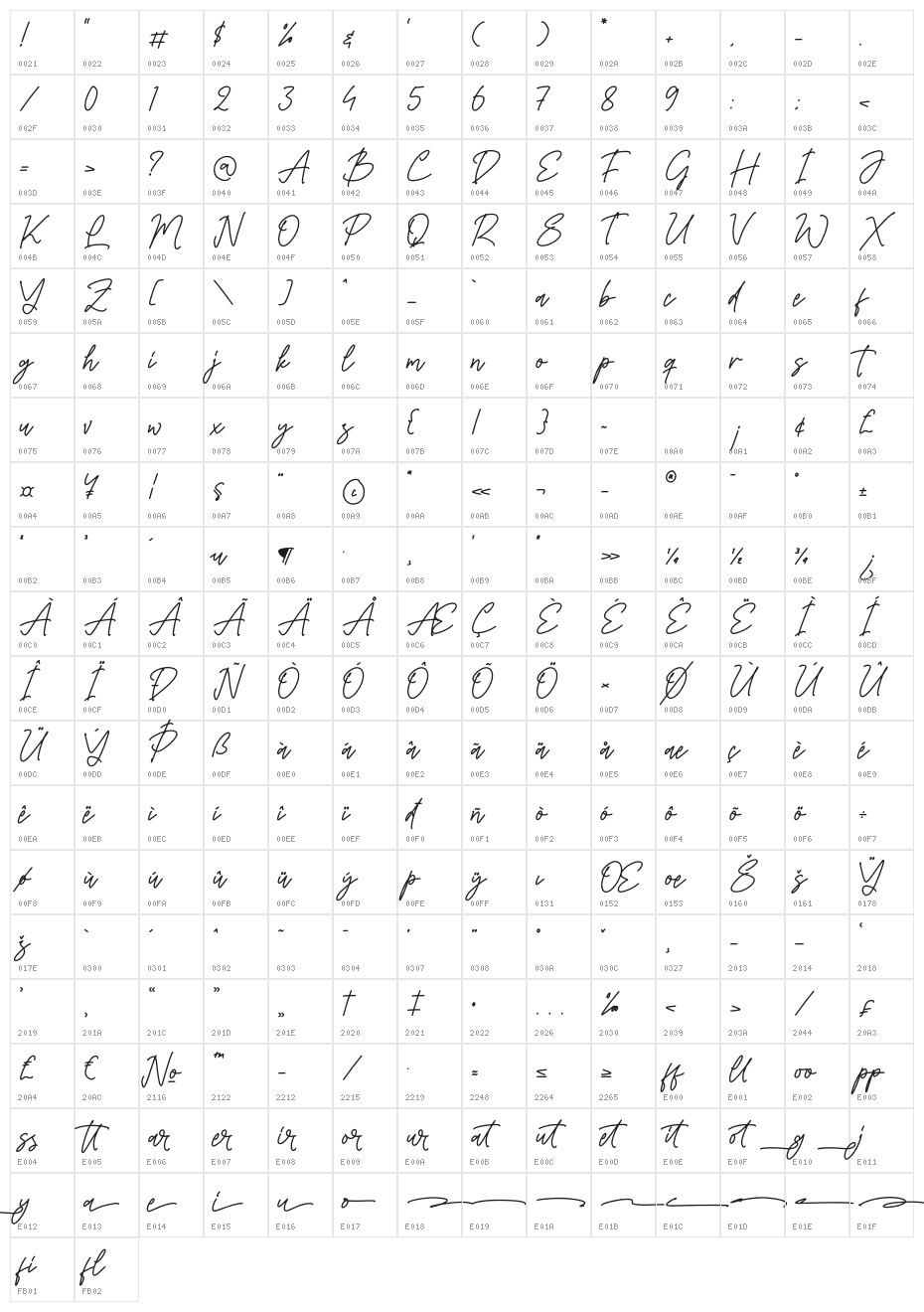 Barsdeya Character Map