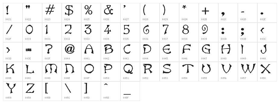 Bart Bold Character Map