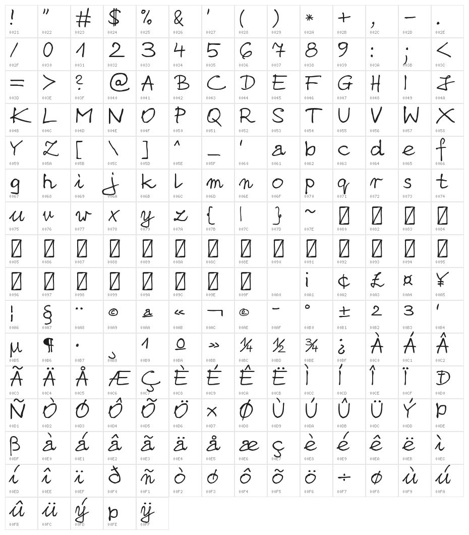 BartBomiej Gil Character Map