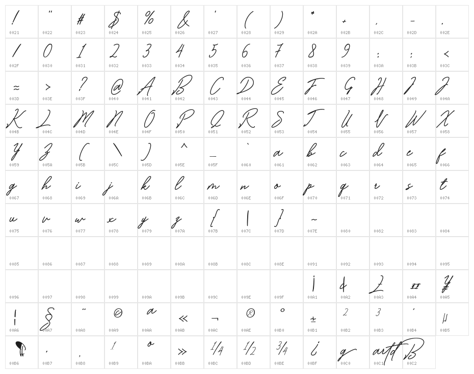 Bartdeng Character Map