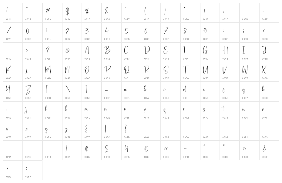 Bartes Malaga Character Map